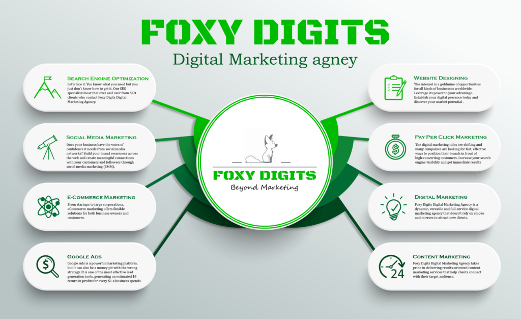 digital marketing seo agency