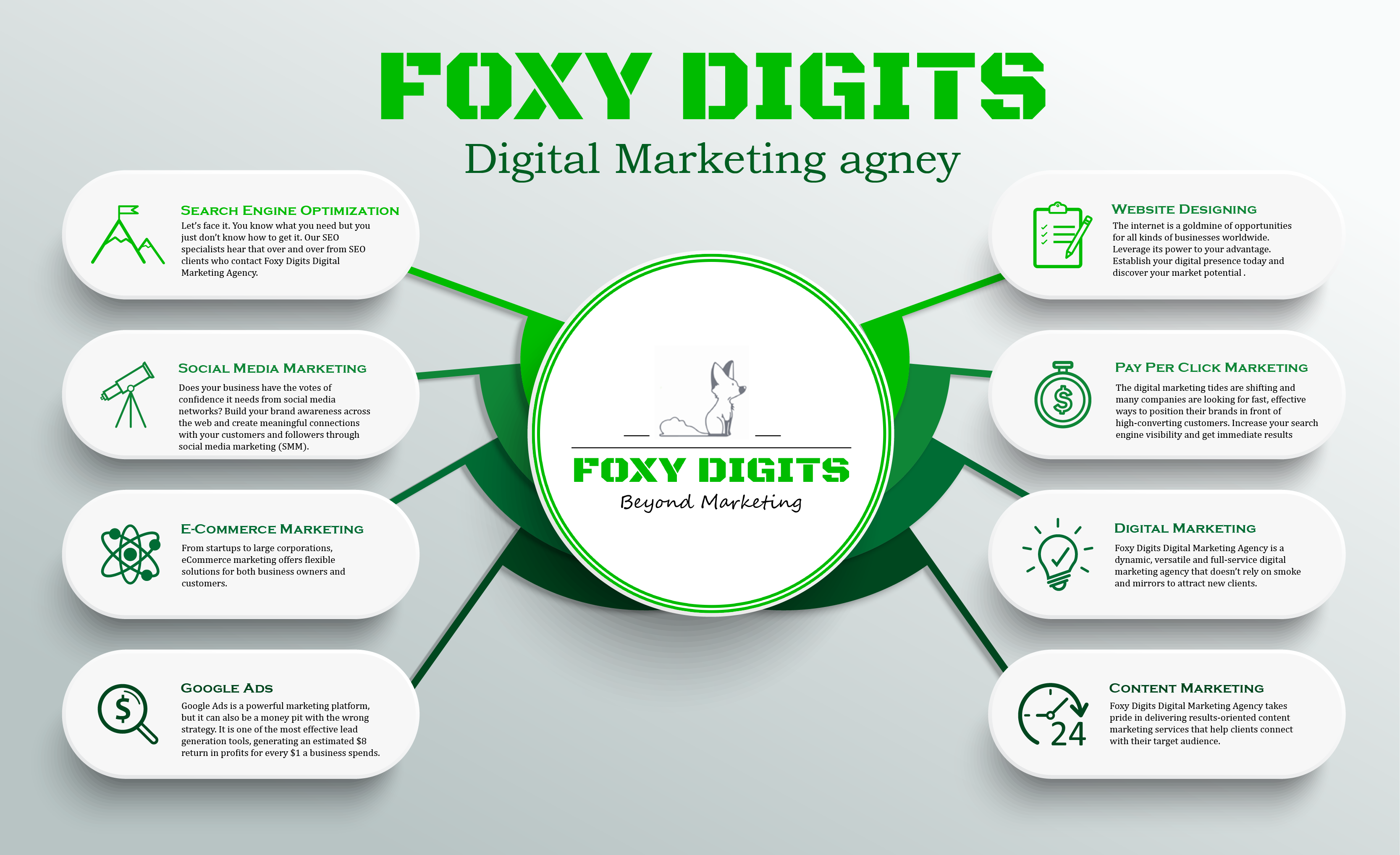digital marketing seo agency