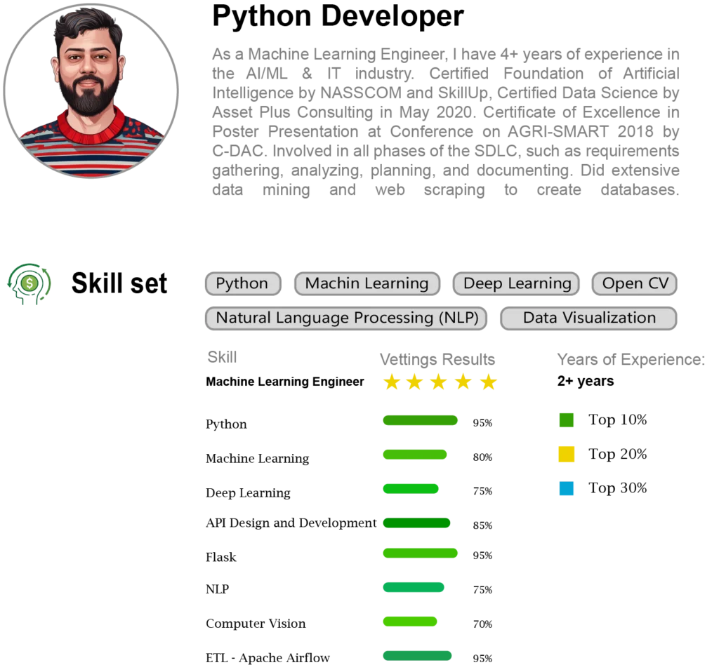 python developer